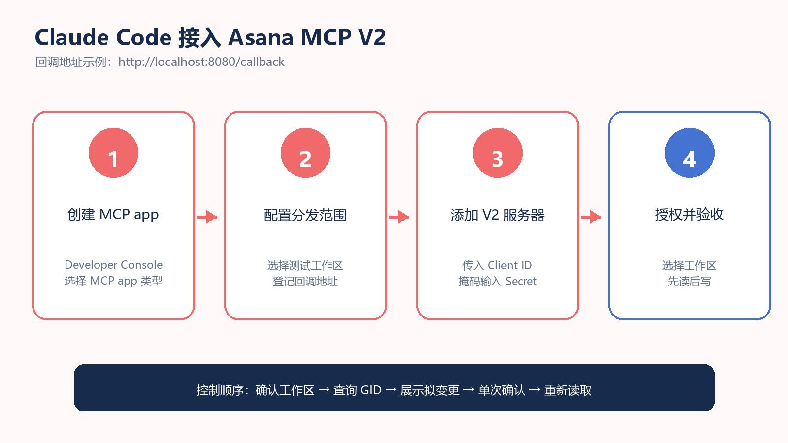 Claude Code 接入 Asana MCP V2 流程